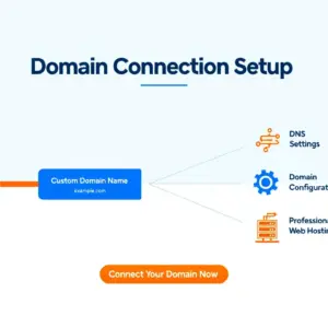 Domain Connection Setup