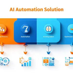 AI Automation Solution